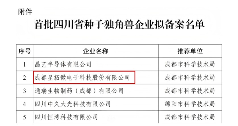 金年金字招牌(jinnian)电子入选首批四川省种子独角兽企业名单.jpg